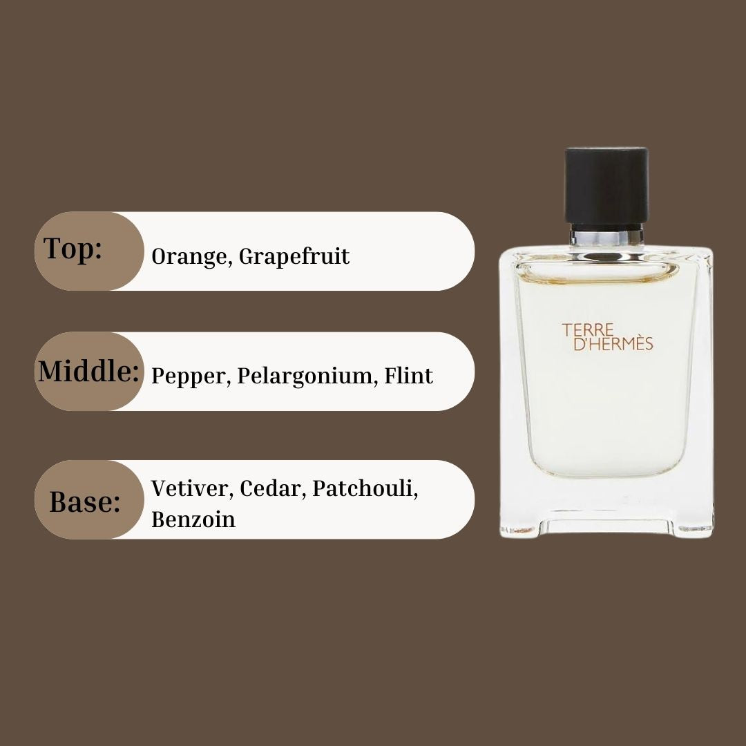 Terre D'Hermes Cologne EDT 5ML (0.17 OZ) by Hermes | Long Lasting & Luxurious, Fragrance Miniatures.