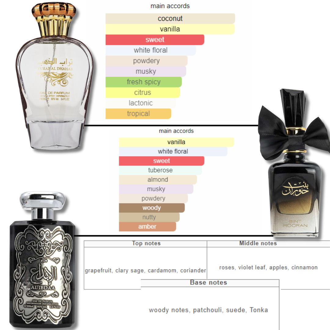 Al Ibdaa Silver,Bint Hooran & Turab Al Dhahab EDP- 100Ml (3.4Oz) By Ard Al Zaafaran Perfumes - Intense oud